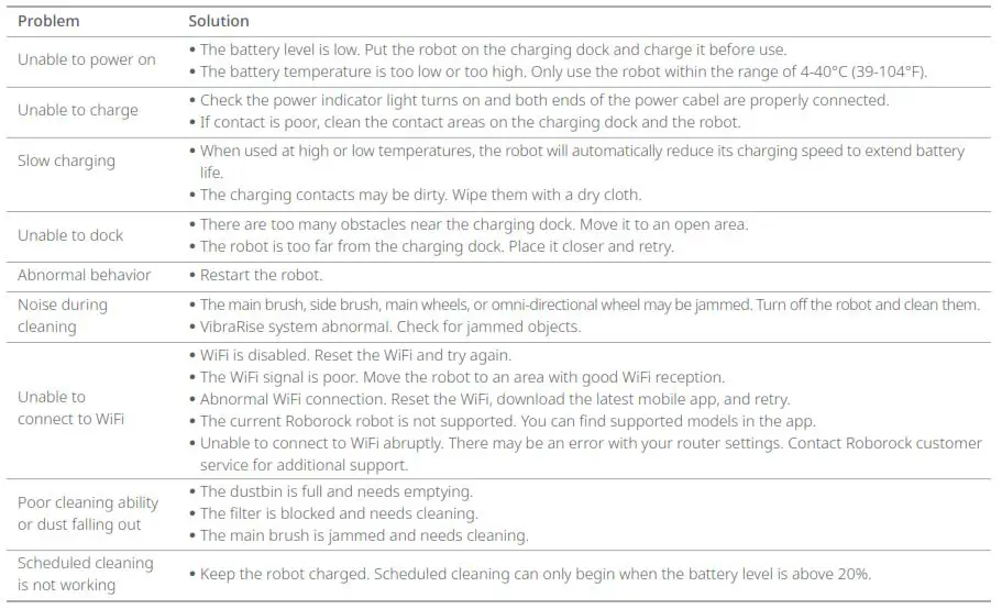 roborock 6970995784602 S7 MaxV Plus Robot Vacuum Cleaner 15