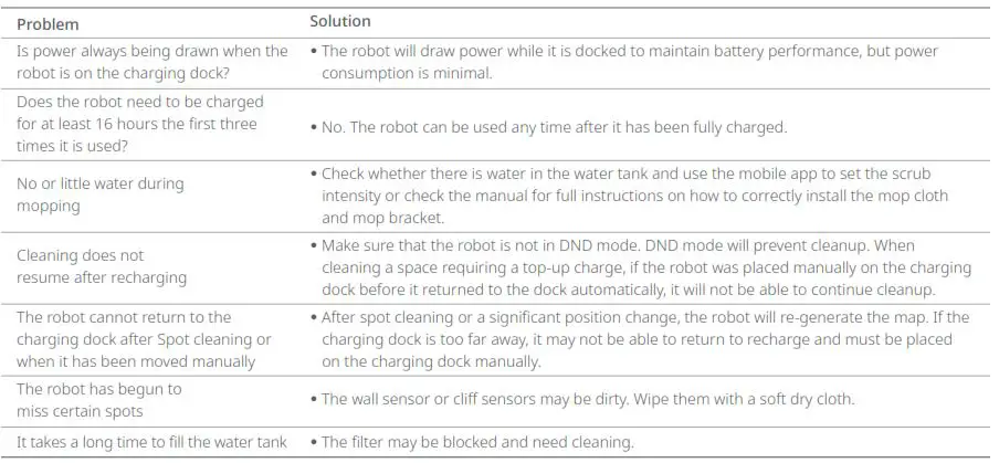 roborock 6970995784602 S7 MaxV Plus Robot Vacuum Cleaner 16