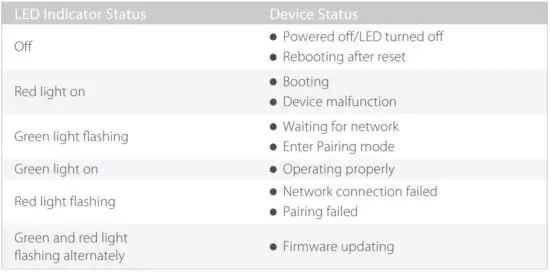 FIG 5 LED Indicator Status.JPG