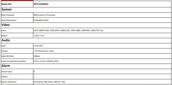 FIG 25 SPECIFICATIONS