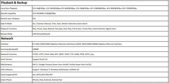 FIG 27 SPECIFICATIONS
