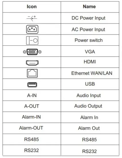 FIG 3 Interface Description