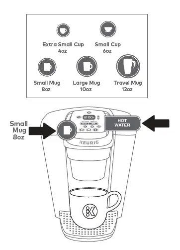 KEURIG K90 Coffee Maker-fig-4