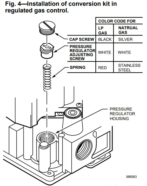 Honeywell VR8200, VR4200 Combination Gas - Installation of conversion