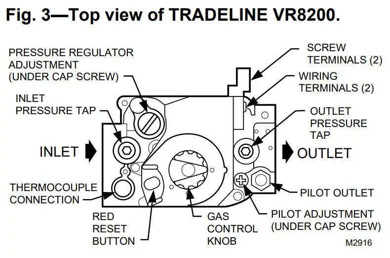 Honeywell VR8200, VR4200 Combination Gas - TRADELINE VR8200