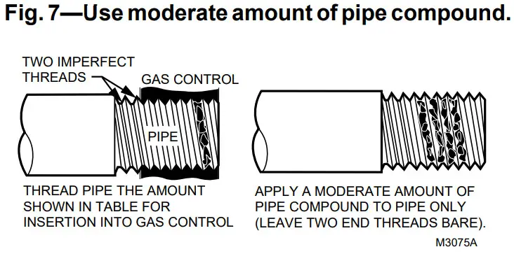 Honeywell VR8200, VR4200 Combination Gas - Use moderate