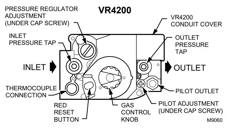 Honeywell VR8200, VR4200 Combination Gas - VR42002