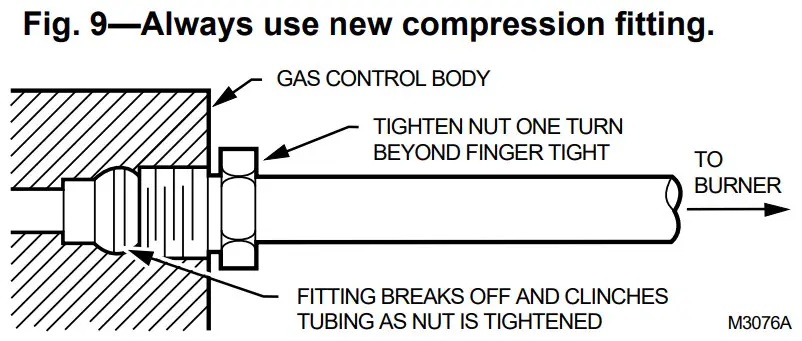 Honeywell VR8200, VR4200 Combination Gas - new compression
