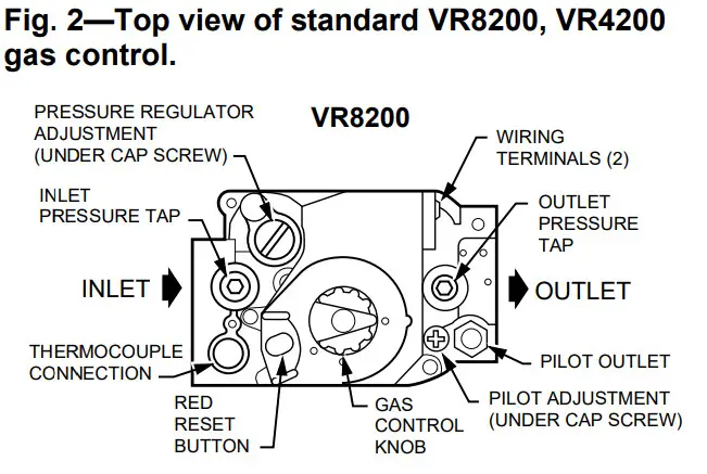 Honeywell VR8200, VR4200 Combination Gas - standard
