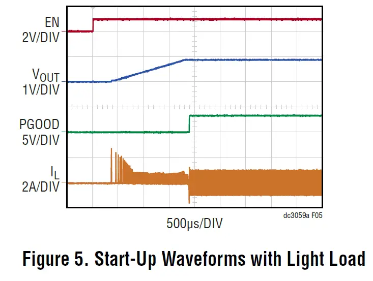 ANALOG DEVICES DC3059A Automotive Low EMI Buck Regulator 5