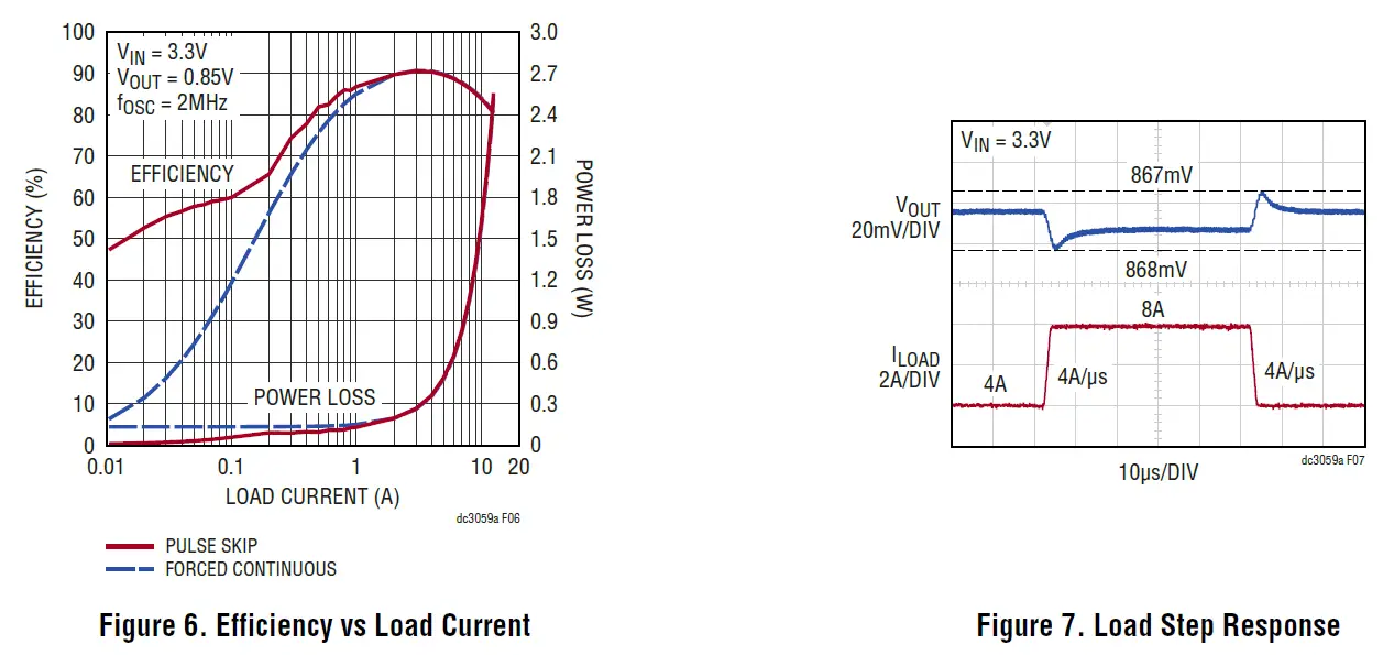 ANALOG DEVICES DC3059A Automotive Low EMI Buck Regulator 6