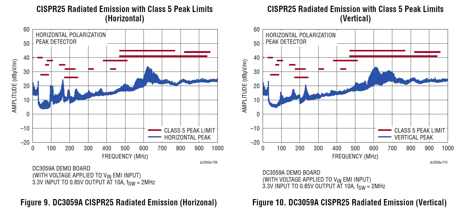 ANALOG DEVICES DC3059A Automotive Low EMI Buck Regulator 8