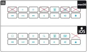 FIG 10 How to use Bluetooth Wireless Keyboard