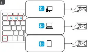 FIG 2 How to use Bluetooth Wireless Keyboard