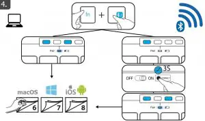 FIG 4 How to use Bluetooth Wireless Keyboard