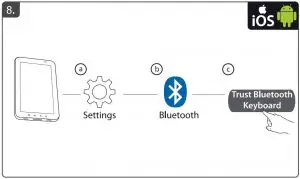 FIG 8 How to use Bluetooth Wireless Keyboard