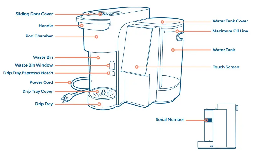 BRUVI BV-01 Coffee Machine - Figure 2