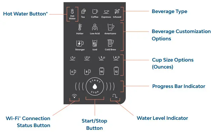 BRUVI BV-01 Coffee Machine - Figure 3