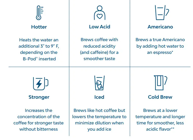 BRUVI BV-01 Coffee Machine - Figure 6