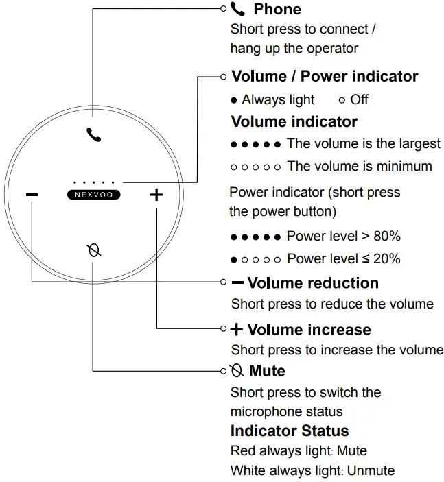nexvoo N710 Conference Microphone Speaker-FIG3