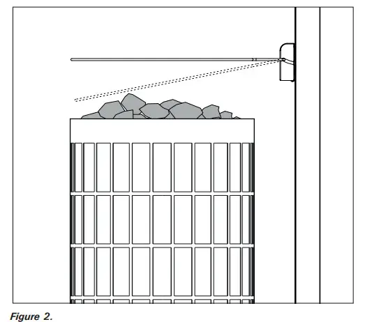 HARVIA SFE-220400 Sauna Safety Switch - Figure 3