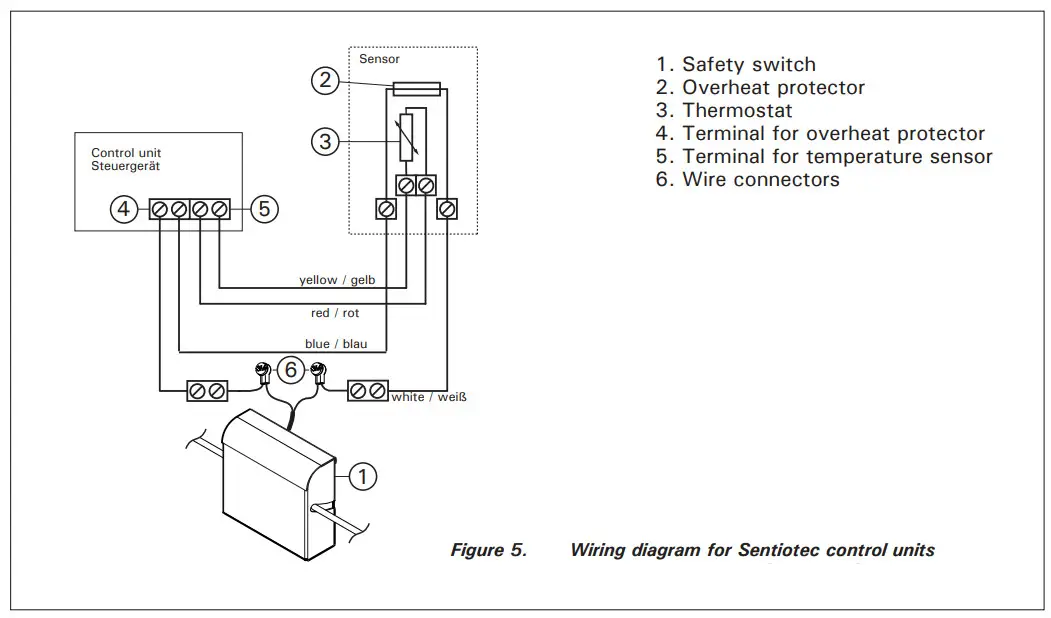 HARVIA SFE-220400 Sauna Safety Switch - Figure 7