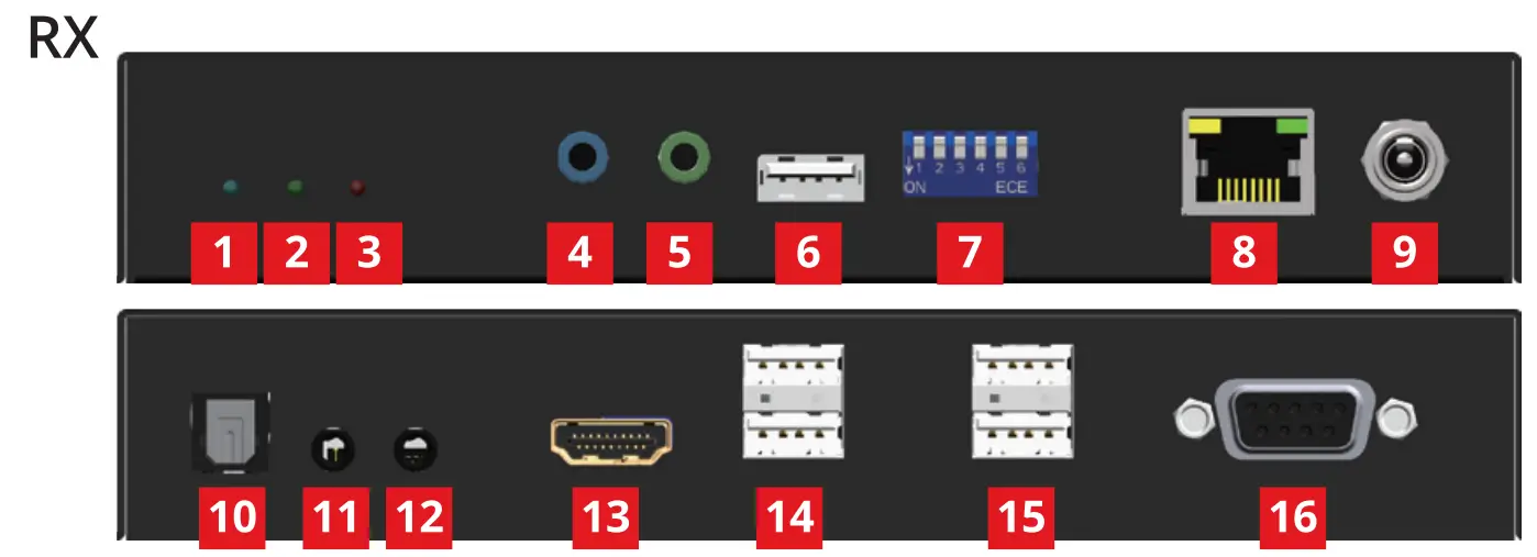 CE-H28A11-S1 4K 60HZ HDMI Over IP Matrix Kit Layout