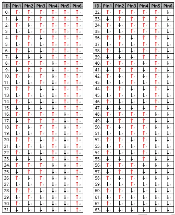 CE-H28A11-S1 4K 60HZ HDMI Over IP Matrix Kit TX & RX Group dip Switch