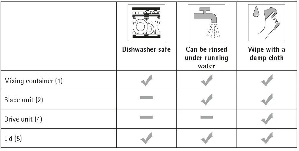 WMF Smoothie-to-go Compact Mini Blender 1