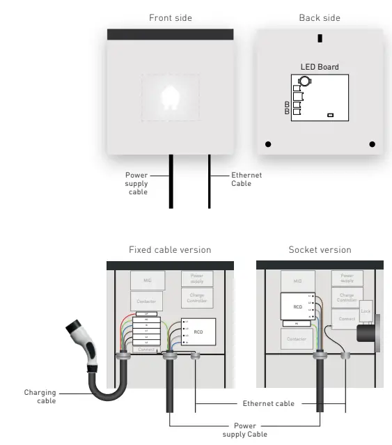 smappee EV Wall Business Electric Vehicle Charging Station-FIG2
