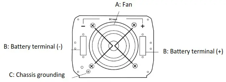 AIMS POWER PWRINV500012W DC To AC Power Inverter - FUNCTIONS 2