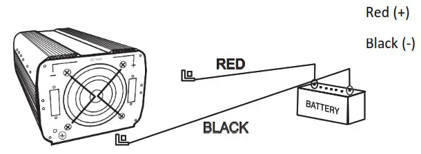 AIMS POWER PWRINV500012W DC To AC Power Inverter - FUNCTIONS 3