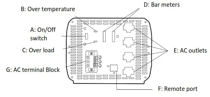 AIMS POWER PWRINV500012W DC To AC Power Inverter - FUNCTIONS