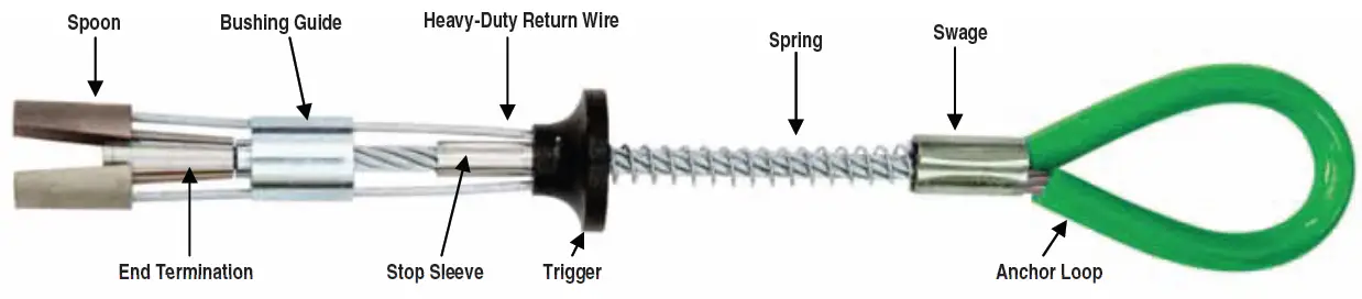Miller 496 Grip Anchorage Connector 01