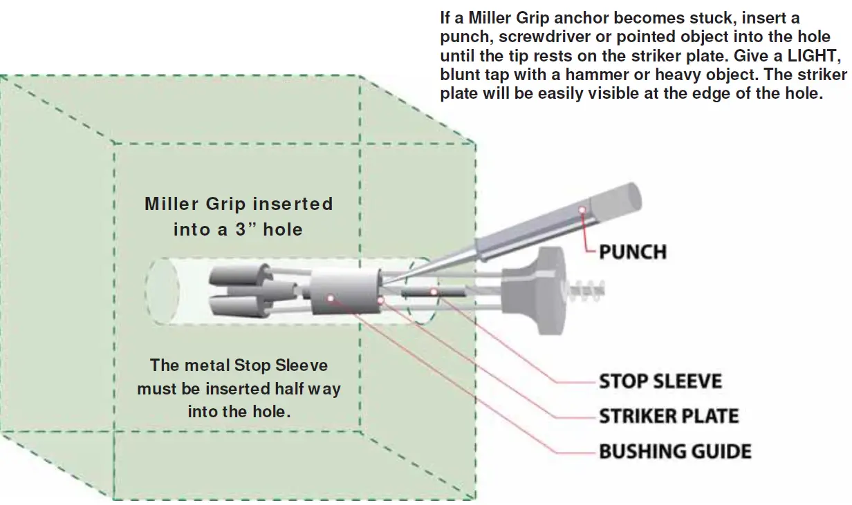 Miller 496 Grip Anchorage Connector 02