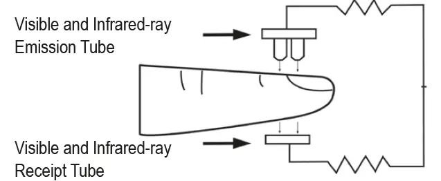 PROFICARE-PC-PO-3104-Pulse-Oximeter-fig-1