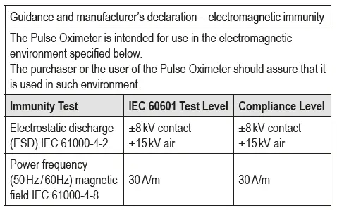 PROFICARE-PC-PO-3104-Pulse-Oximeter-fig-10