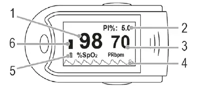 PROFICARE-PC-PO-3104-Pulse-Oximeter-fig-2