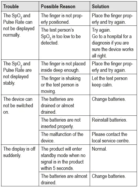 PROFICARE-PC-PO-3104-Pulse-Oximeter-fig-5
