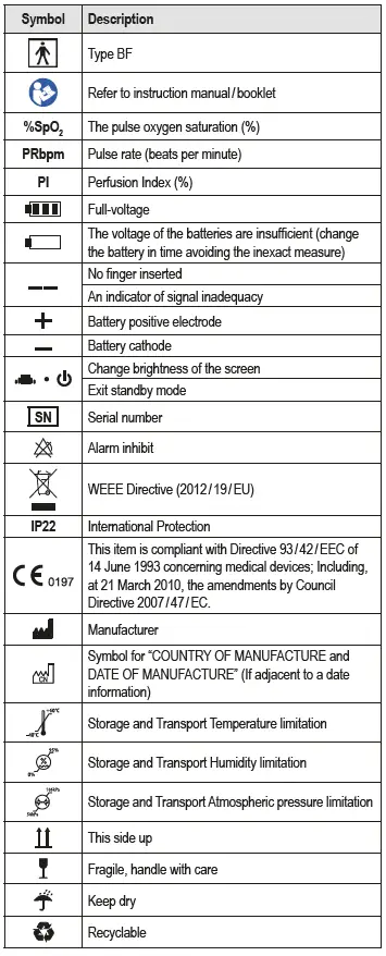 PROFICARE-PC-PO-3104-Pulse-Oximeter-fig-6