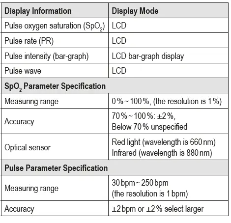 PROFICARE-PC-PO-3104-Pulse-Oximeter-fig-7