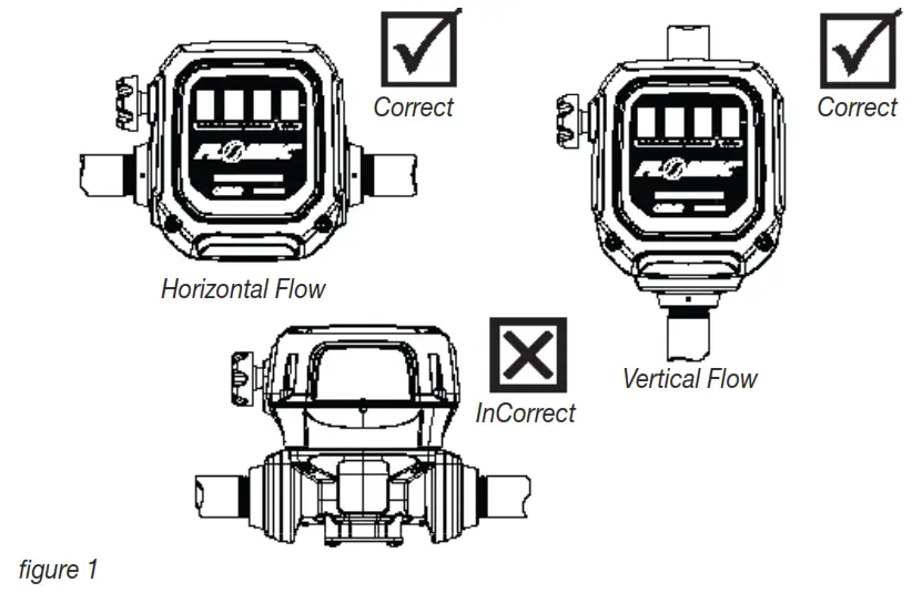 Flomec QM Series Positive Displacement Fuel Meter - INSTALLATION