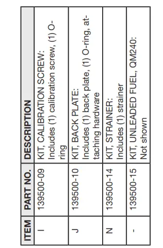 Flomec QM Series Positive Displacement Fuel Meter - Kits and Accessories
