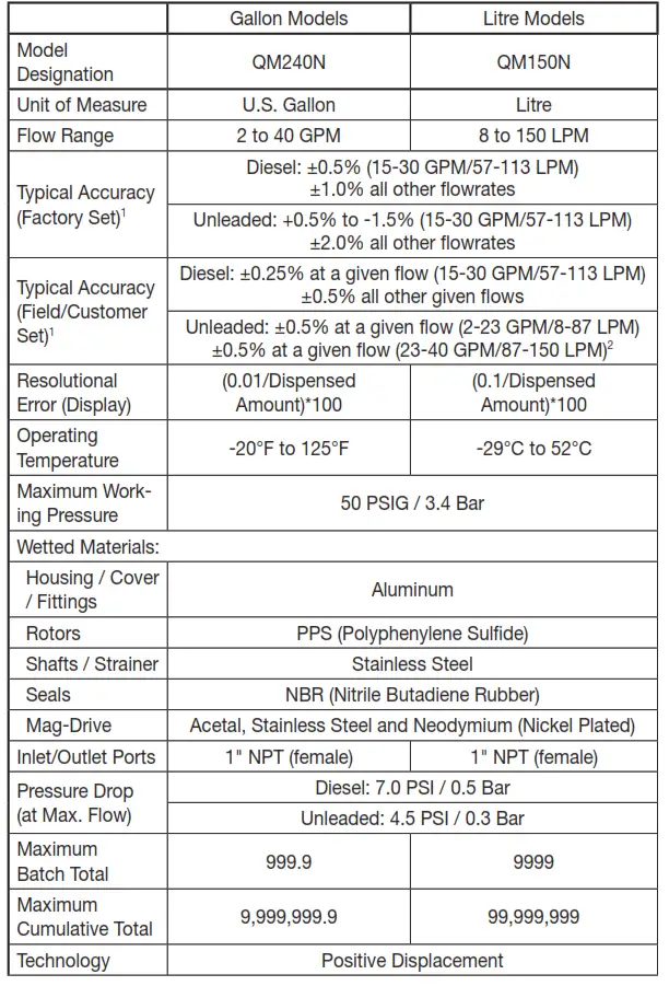 Flomec QM Series Positive Displacement Fuel Meter - SPECIFICATIONS