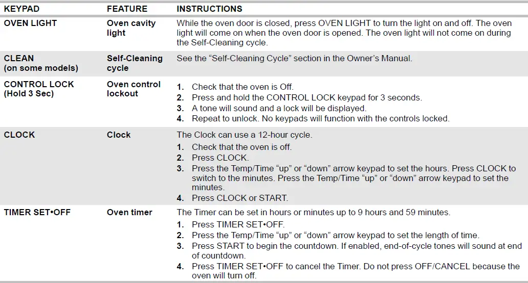 AMANA-AGR6603SFS-30-Inch-Black-on-Stainless-Free-Standing-Gas-Range-FIG-2