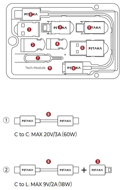 PITAKA MagEZ Digital Travel Kit-fig6