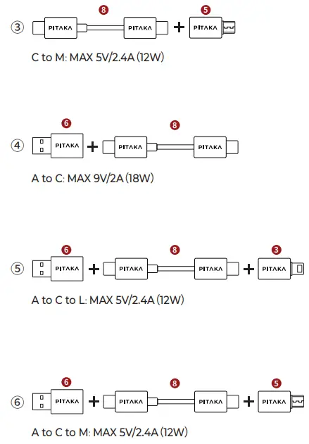 PITAKA MagEZ Digital Travel Kit-fig7