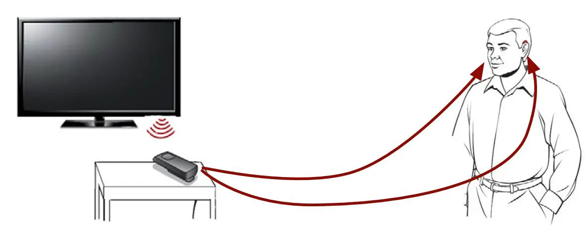 Starkey 3155 Mini Remote Microphone Instructions - distance from the television speakers or modify the audio streaming volume level