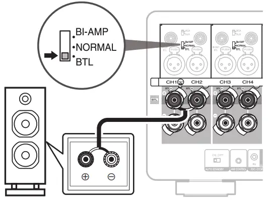 marantz AMP10 16 Channel Amplifier - Figure 16
