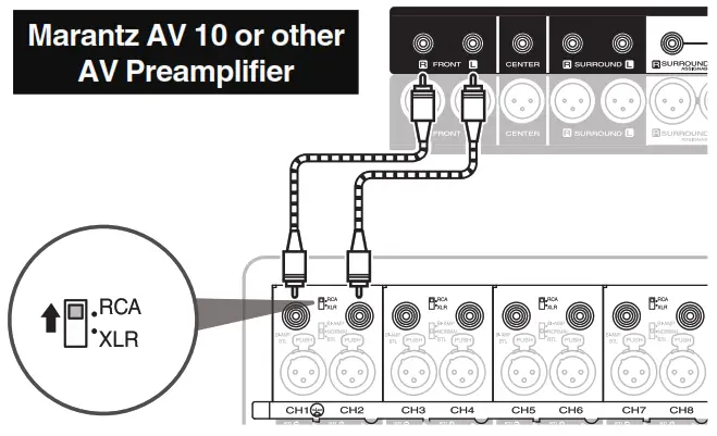 marantz AMP10 16 Channel Amplifier - Figure 19